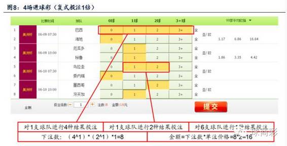 竞彩足球中奖规则注数怎么算_中奖足球算规则竞彩注数嘛_竞猜足彩中奖