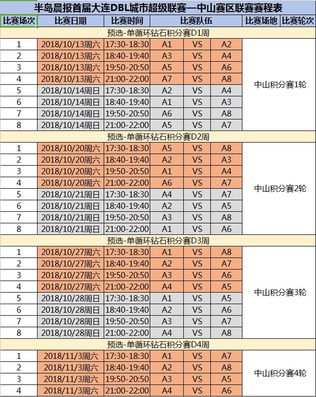 积分赛规则 篮球_积分篮球赛规则图片_篮球积分赛是什么意思