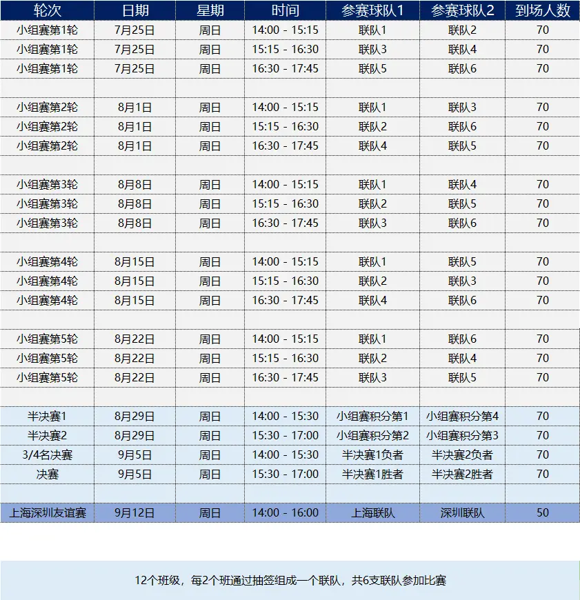 积分篮球赛规则图解_篮球积分赛是什么意思_积分赛规则 篮球