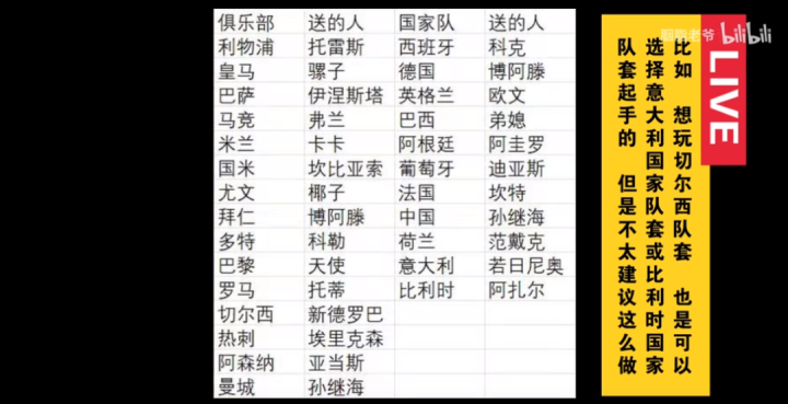 全民足球球员冠军获得方法_全民冠军足球怎么获得球员_全民足球球员冠军获得条件