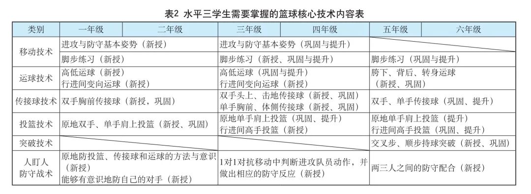 基于体育学科核心素养的大单元教学设计与评