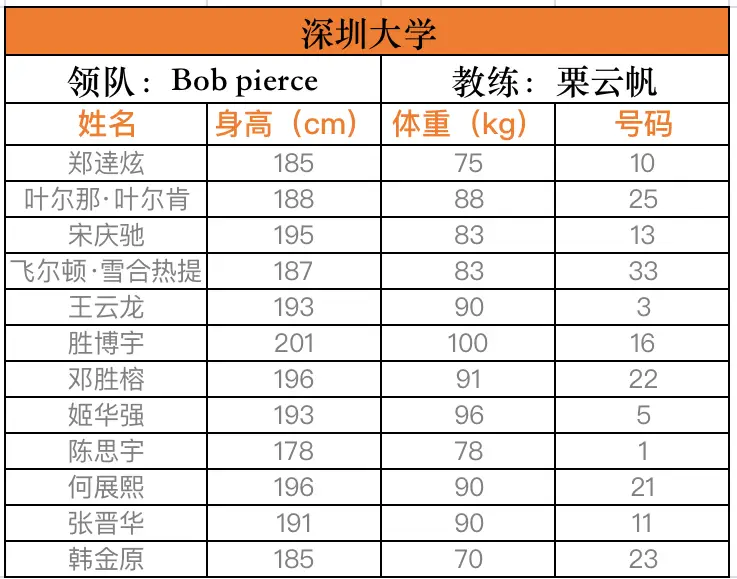 篮球规则篮板_篮球蓝板规则_篮球规则的两个板块叫什么